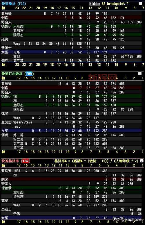 暗黑2 1.10补丁：整合版、大箱子，最强补丁推荐