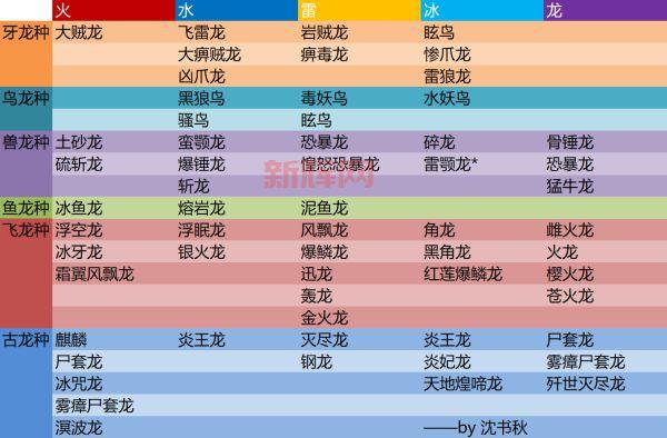怪物猎人：世界最新攻略与技巧，带你轻松上手