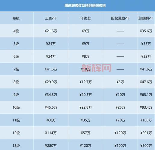腾讯回应年终奖传闻：员工确实有激励，但人均280万不实
