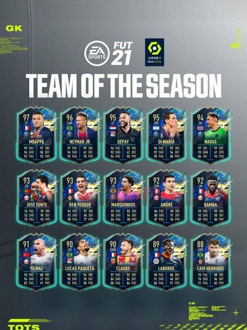 FIFA Online 2攻略：解锁顶级球星与最佳阵容