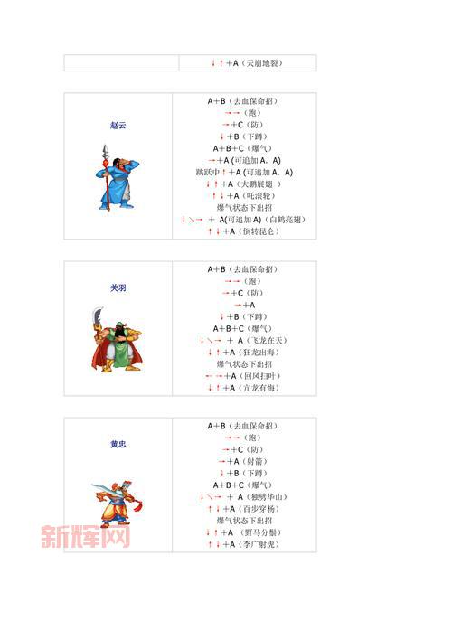 三国战纪风云再起技能表，新手必看全武将出招指令