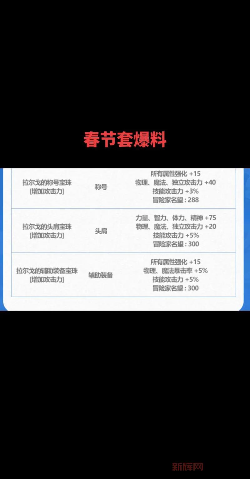 dnf加暴击的宝珠怎么选？提升伤害必备宝珠推荐