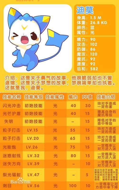 手艺小迪莫技能表是什么？迪莫技能如何搭配？