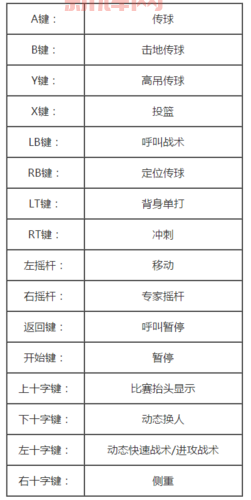 NBA2K转身运球攻略：按键与技巧全解析