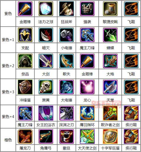 dota月之骑士出装顺序攻略，学会这些快速上分！