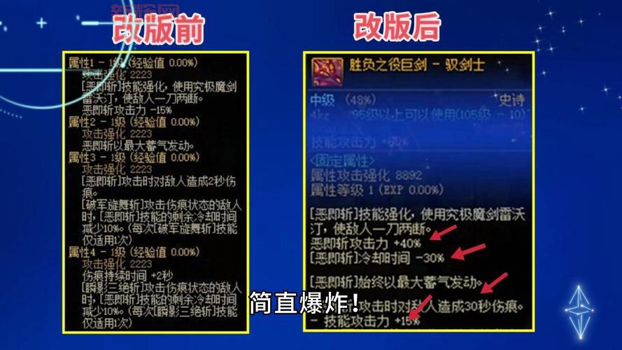 dnf剑宗cp武器怎么打造？手把手教你制作！