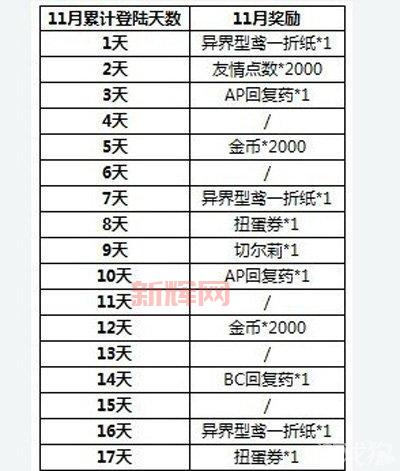 百万亚瑟王合成表：最全卡牌进化攻略
