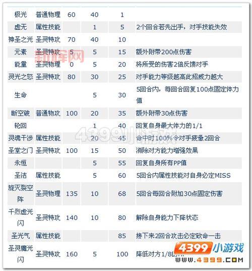 不氪金也能过！赛尔号谱尼超进化平民打法详解