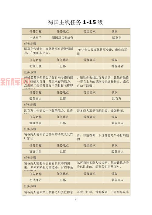 QQ三国任务大全：全任务流程与奖励详解