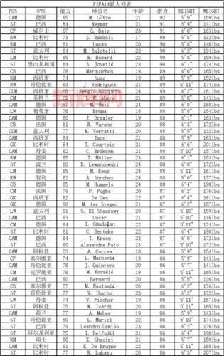 fifa14妖人表怎么用？新手必看妖人使用技巧！