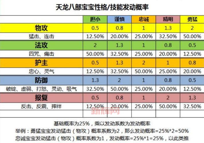 天龙八部珍兽繁殖技巧分享，快速获得高资质宝宝！