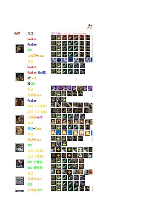 Dota1英雄技能太多记不住？这有最全图鉴帮你！
