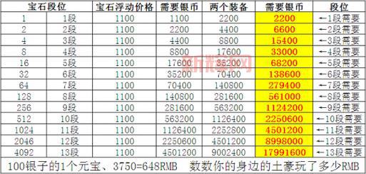 神武装备满属性是怎么算的？教你轻松搞懂装备属性！