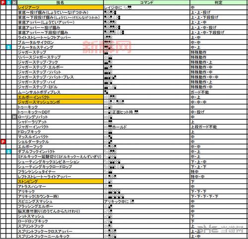 战国传承3出招表最强连招分享（附实战技巧）