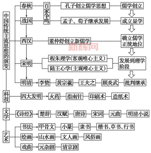 两汉三国历史文化之旅：重走古代传奇路线