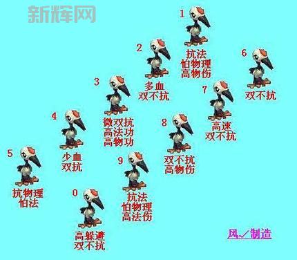 梦幻帮派迷宫怎么刷？老玩家教你快速通关技巧！