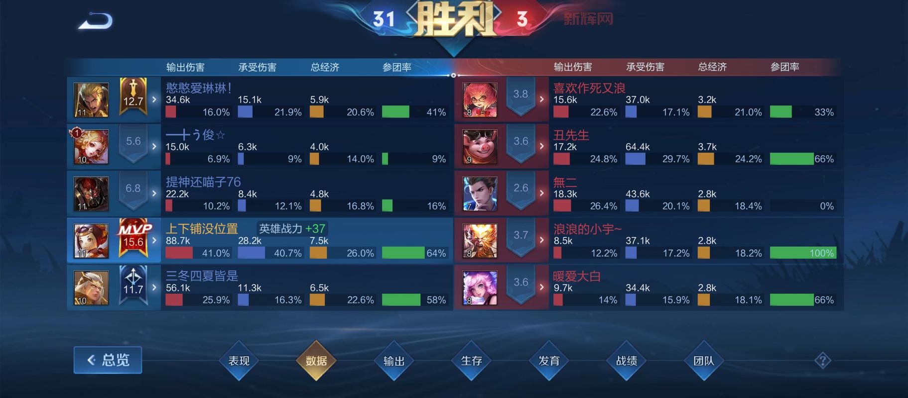 王者荣耀红蓝buff刷新时间是多少？30秒开局你造吗？