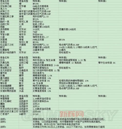 暗黑破坏神3新手升级攻略，快速练级技巧分享！