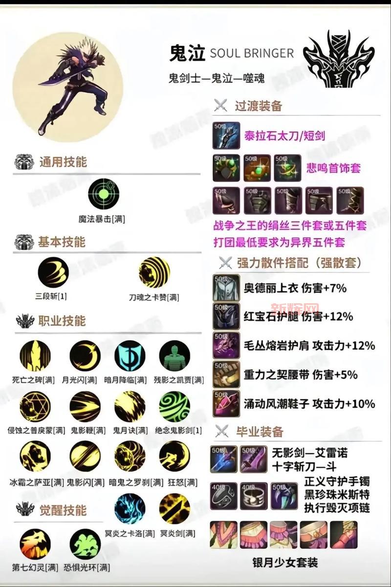 dnf鬼泣武器搭配攻略，让你伤害瞬间爆炸！