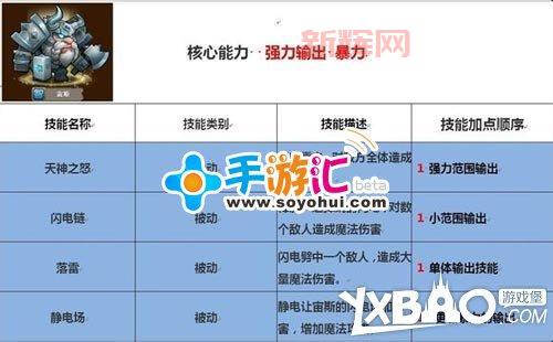 炽焰帝国末日之环加点攻略，新手一看就会！