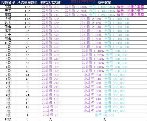 dnf刮刮乐奖励有哪些？看完这篇文章你就全知道了！