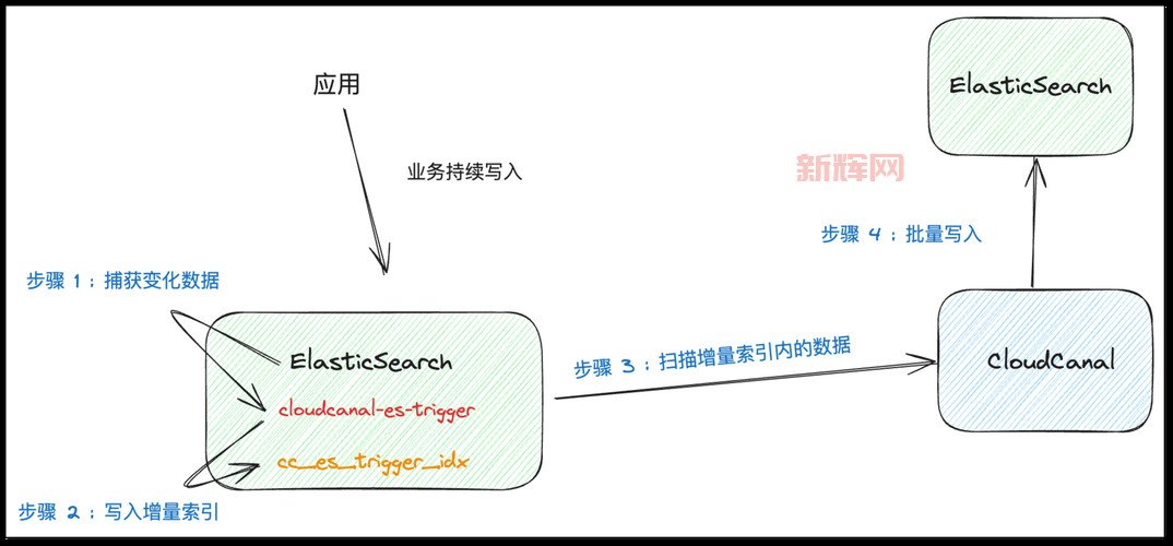 activesync怎么用？新手一看就会的同步教程！