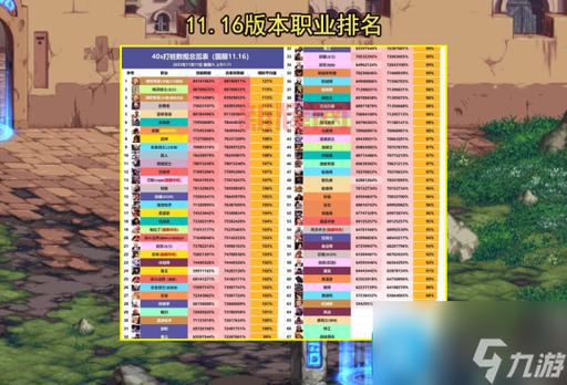dnf狱岩石武器给谁用好？这几个职业很适合！