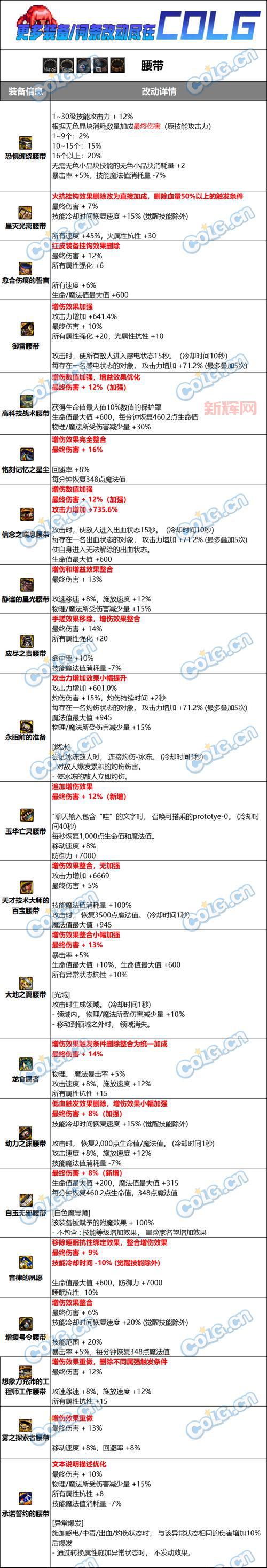 dnf史诗改版属性怎么选？看完你就知道了！