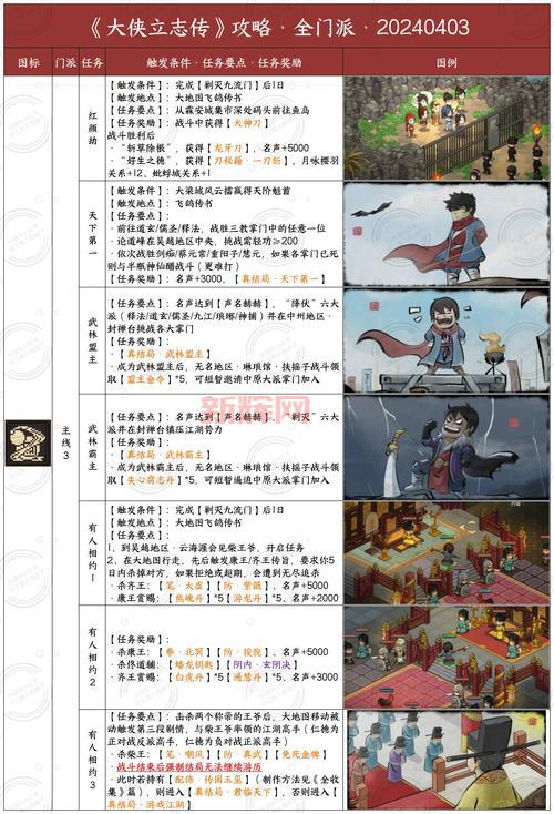 武林立志传攻略：隐藏要素大揭秘，解锁更多游戏乐趣！