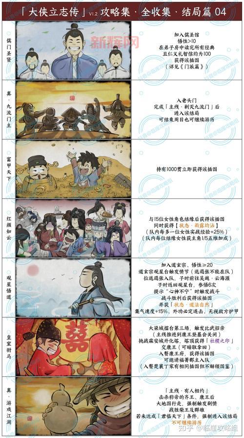 武林立志传攻略：隐藏要素大揭秘，解锁更多游戏乐趣！