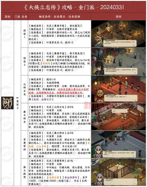 武林立志传攻略：隐藏要素大揭秘，解锁更多游戏乐趣！